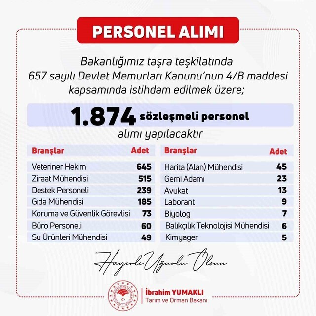 Tarım ve Orman Bakanlığı 1.874 personel alımı yapıyor!