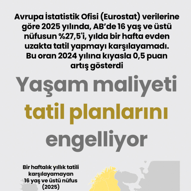 Yaşam maliyeti tatil planlarını engelliyor