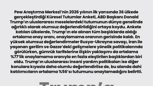 Trump'a küresel destek zayıf