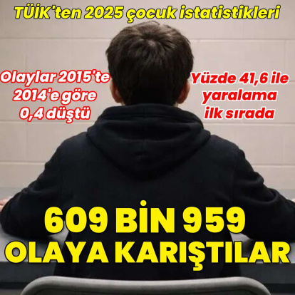 TÜİK 2025 verileri açıklandı: suça sürüklenen çocuklarda yaralama ilk sırada