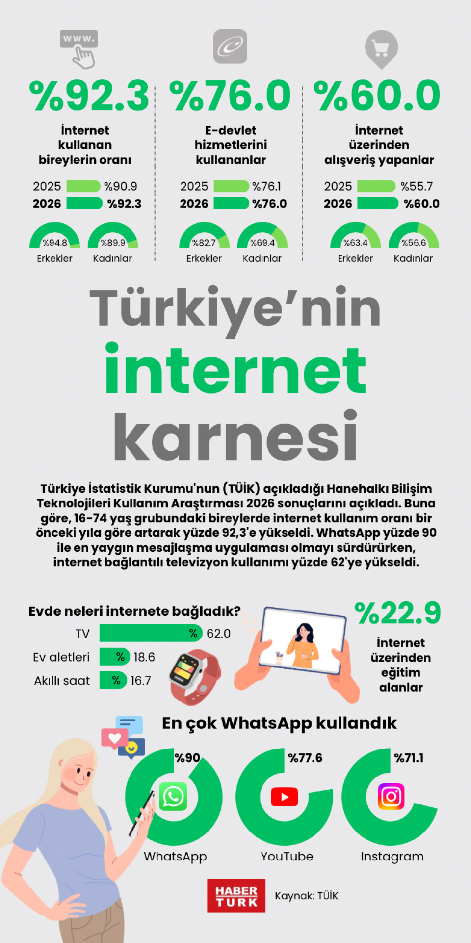 Türkiye'nin internet karnesi