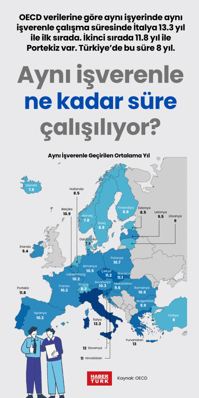Aynı işverenle ne kadar süre çalışılıyor?