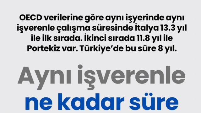 Aynı işverenle ne kadar süre çalışılıyor?