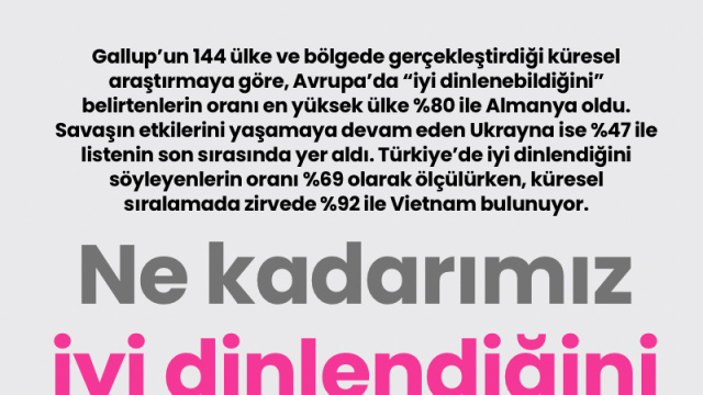 Ne kadarımız iyi dinlendiğini söylüyor?