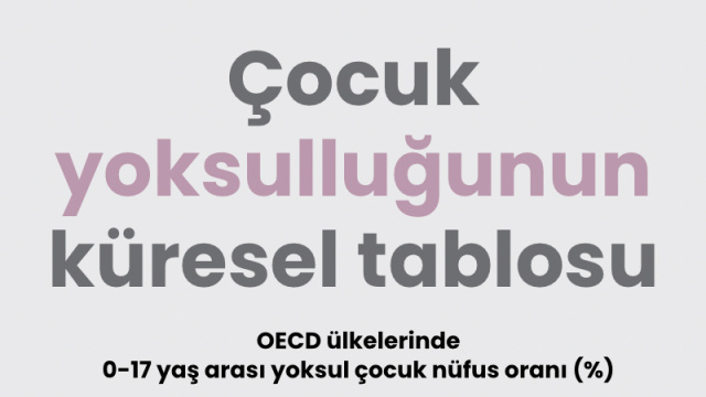 Çocuk yoksulluğunun küresel tablosu