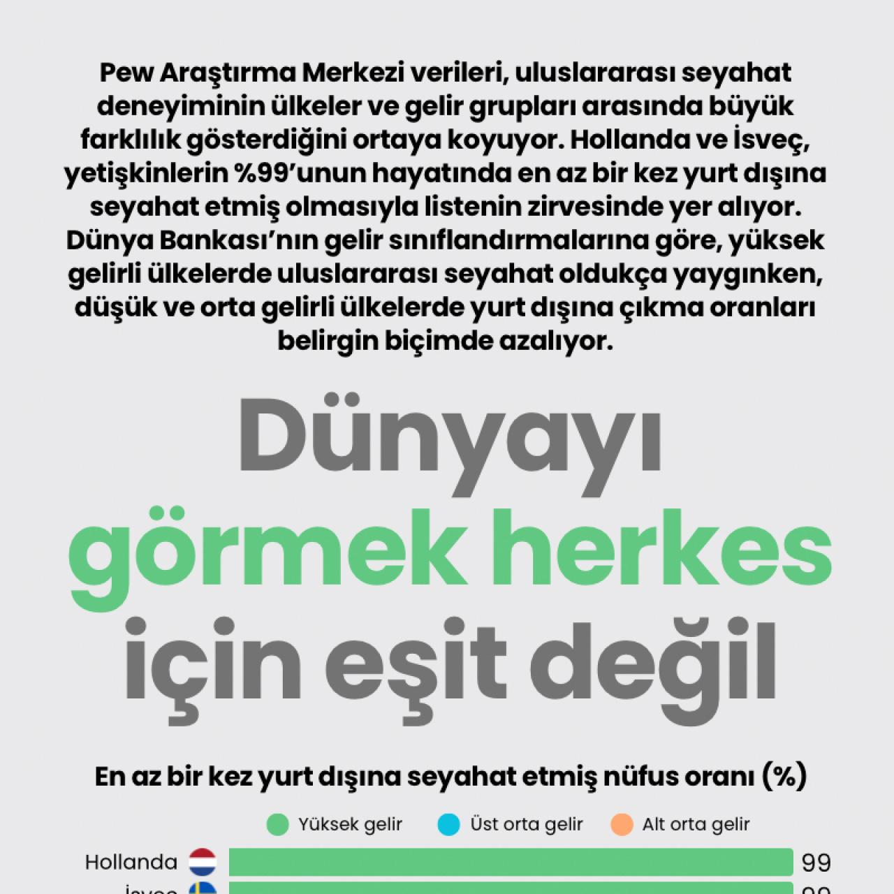 Uluslararası Gezginin Yolu: Gelir ve Ülke Farklılıkları