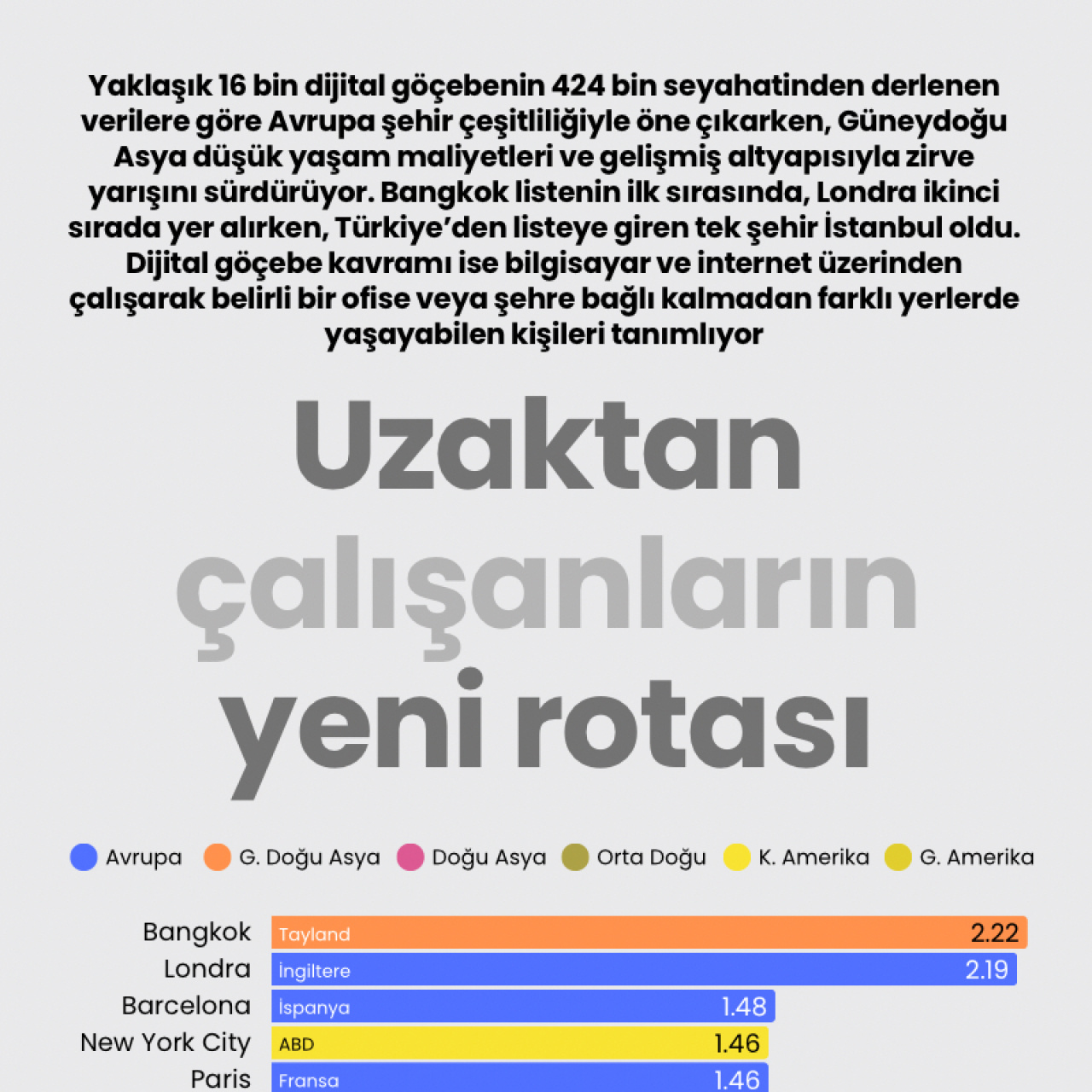 Dijitallerin Yeni Evleri: Şehirler Arasında Akış
