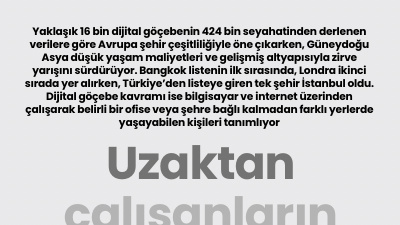 Uzaktan çalışanların yeni rotası