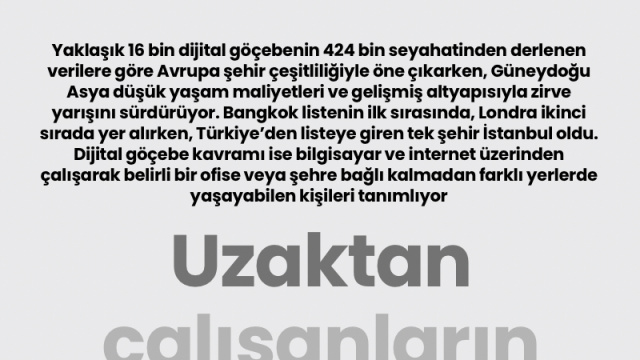 Uzaktan çalışanların yeni rotası