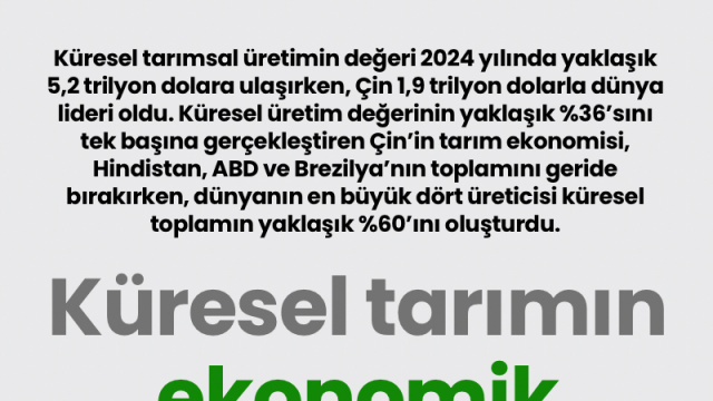 Küresel tarımın ekonomik büyüklüğü