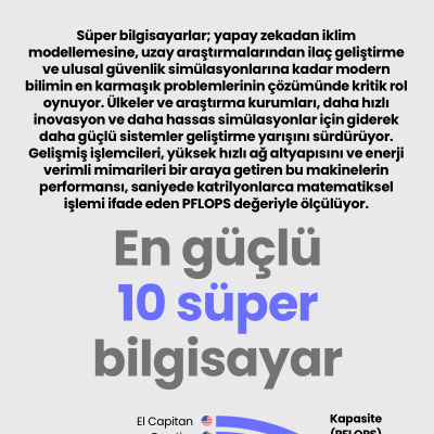 En güçlü 10 süper bilgisayar