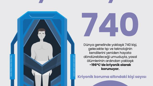 Bilim ile ölümsüzlük hayali arasında: Kriyonik uyku