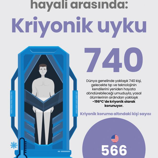 Bilim ile ölümsüzlük hayali arasında: Kriyonik uyku
