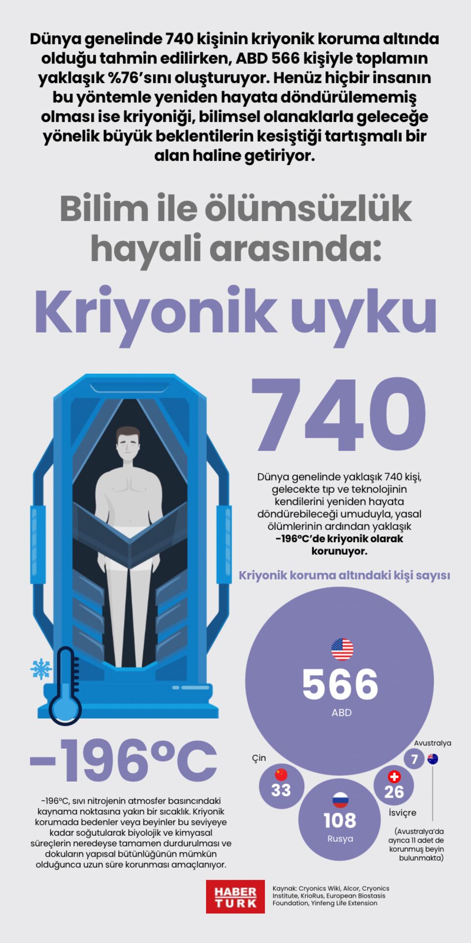 Bilim ile ölümsüzlük hayali arasında: Kriyonik uyku
