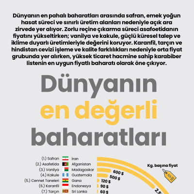 Dünyanın en değerli baharatları
