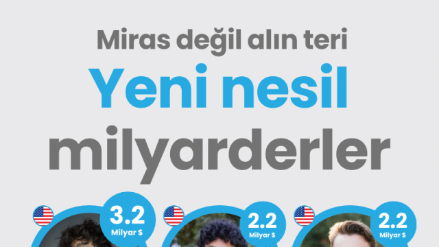 Miras değil alın teri: Yeni nesil milyarderler