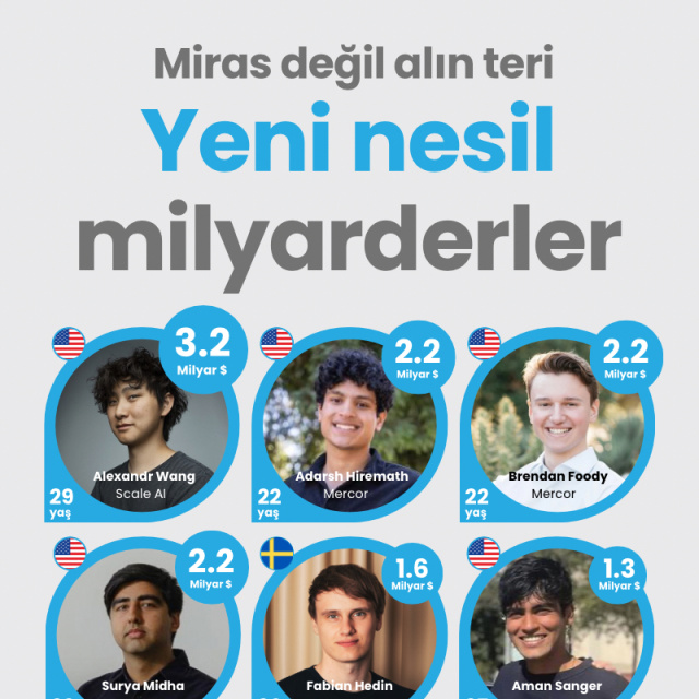 Miras değil alın teri: Yeni nesil milyarderler