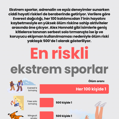 En riskli ekstrem sporlar