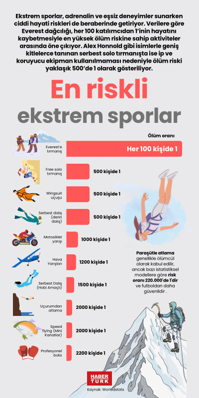 En riskli ekstrem sporlar