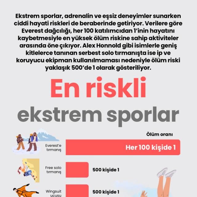 En riskli ekstrem sporlar