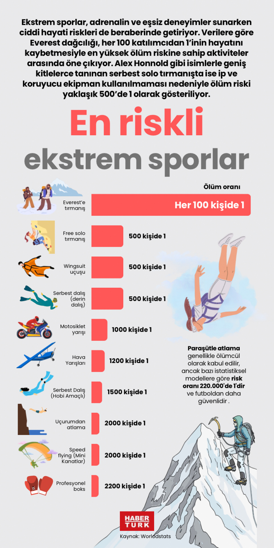En riskli ekstrem sporlar