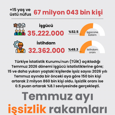 Temmuz ayı işsizlik rakamları