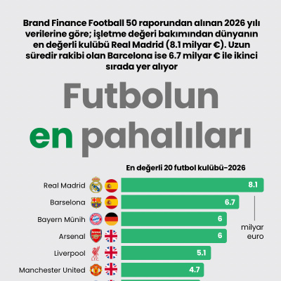 Futbolun en pahalıları