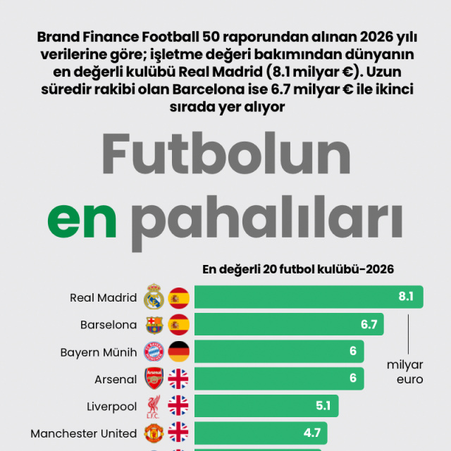 Futbolun en pahalıları