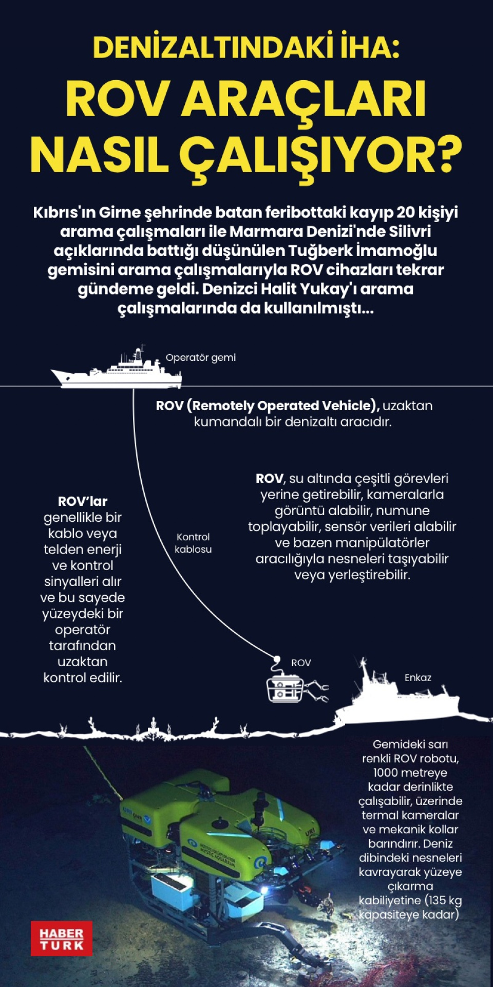 Denizaltındaki İHA: ROV