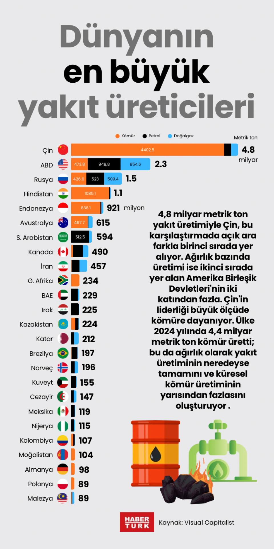 Dünyanın en büyük yakıt üreticileri