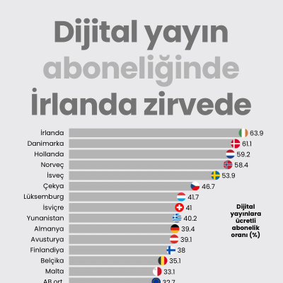 Ücretli dijital yayın aboneliğinde İrlanda zirvede