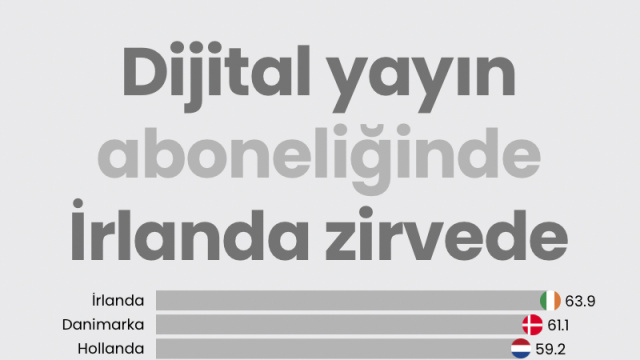 Ücretli dijital yayın aboneliğinde İrlanda zirvede