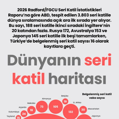Dünyanın seri katil haritası