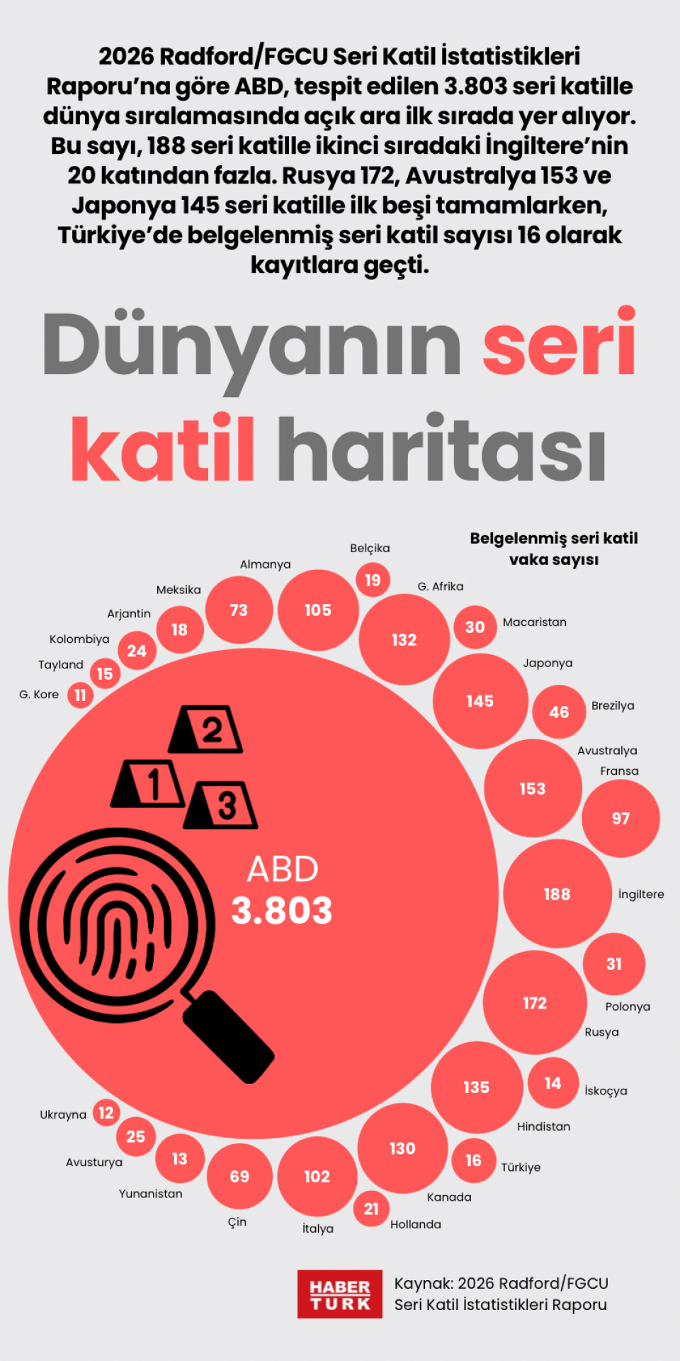 Dünyanın seri katil haritası