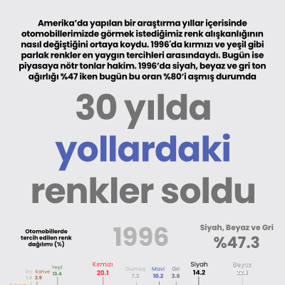 30 yılda yollardaki renkler soldu