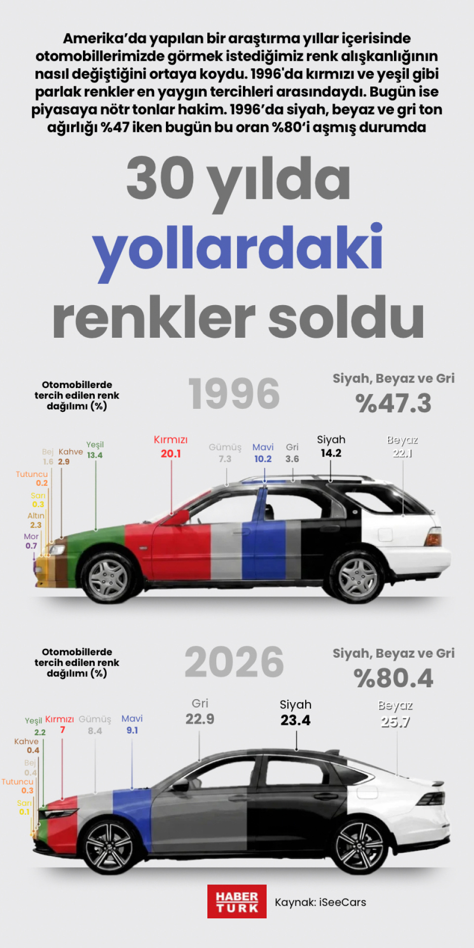 30 yılda yollardaki renkler soldu