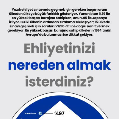 Ehliyetinizi nereden almak isterdiniz?
