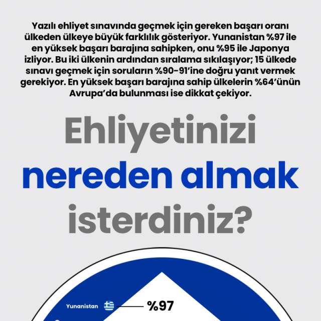 Ehliyetinizi nereden almak isterdiniz?