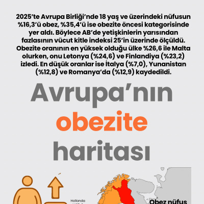 Avrupa’nın obezite haritası
