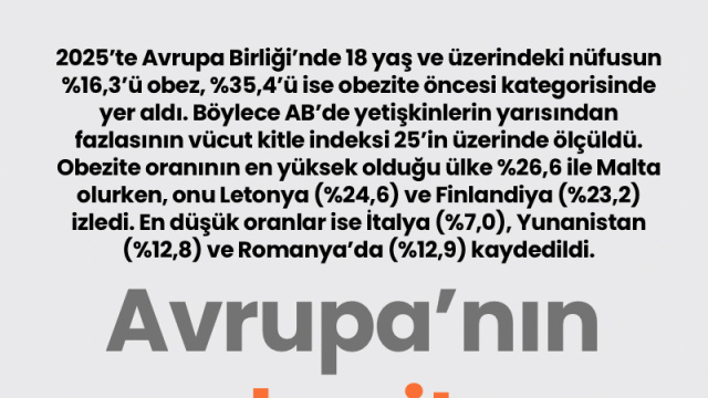 Avrupa'nın obezite haritası