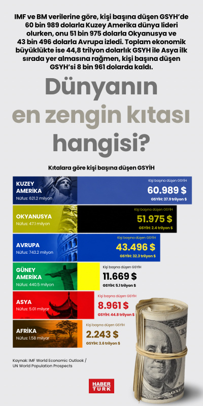 Dünyanın en zengin kıtası hangisi?