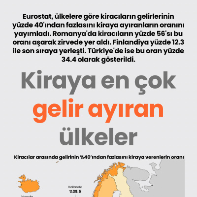 Kiraya en çok gelir ayıran ülkeler