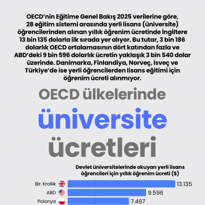 OECD ülkelerinde üniversite ücretleri