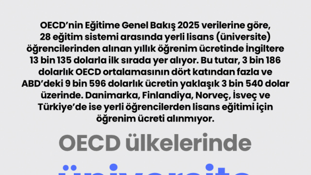 OECD ülkelerinde üniversite ücretleri