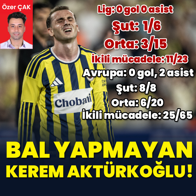 Bal yapmayan Kerem Aktürkoğlu!