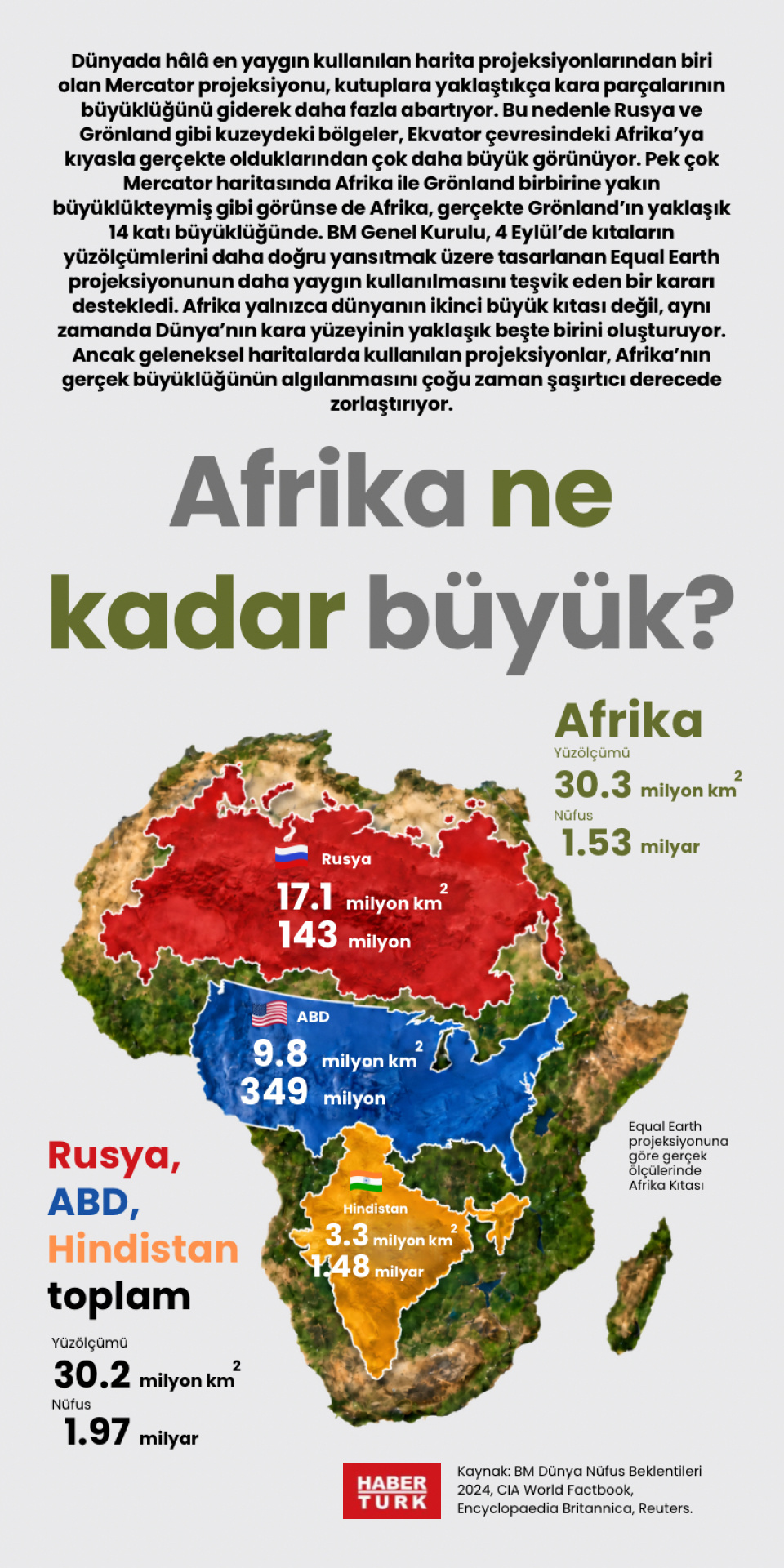 Afrika ne kadar büyük?