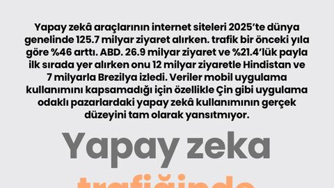 Yapay zeka trafiğinde zirvedeki ülkeler
