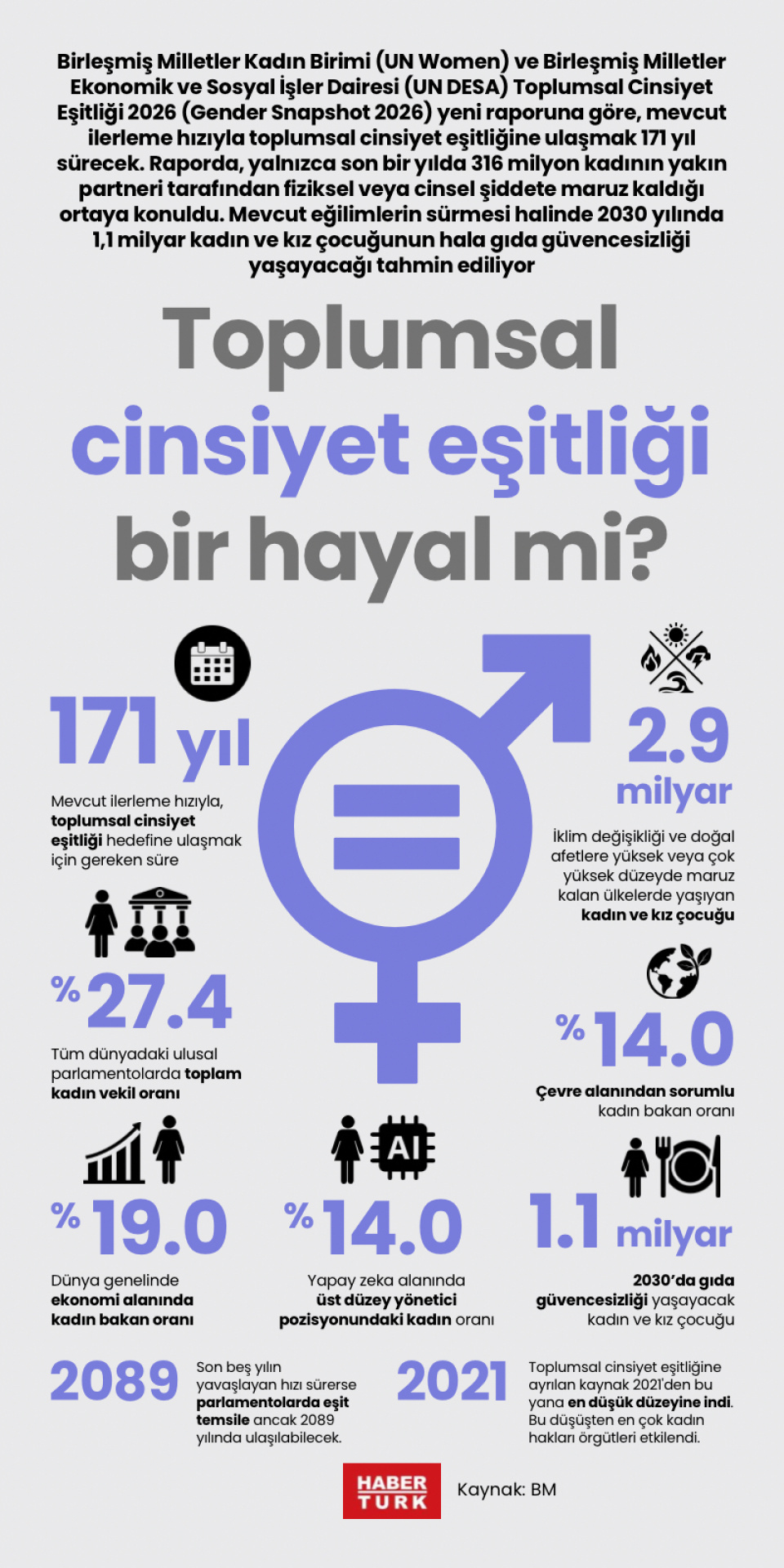 Toplumsal cinsiyet eşitliği bir hayal mi?