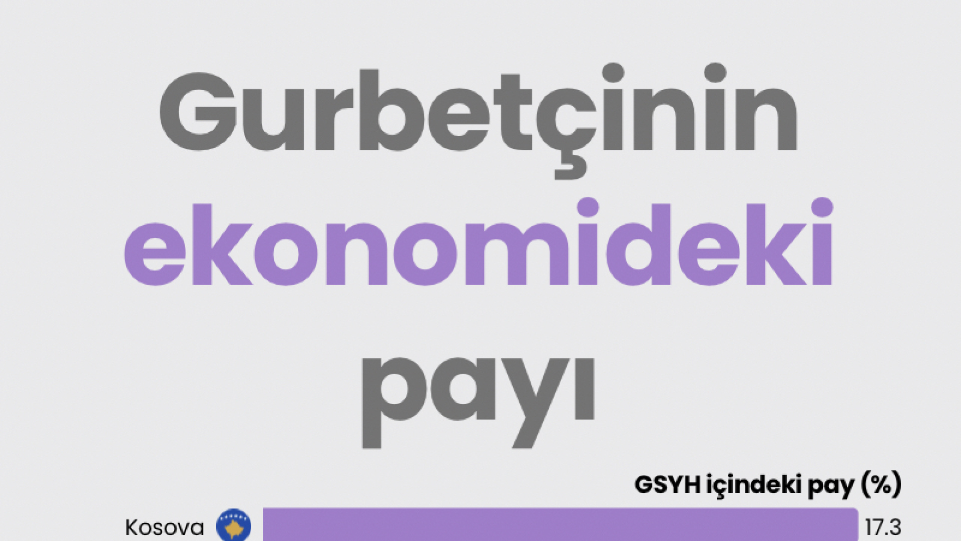 Gurbetçinin ekonomideki payı
