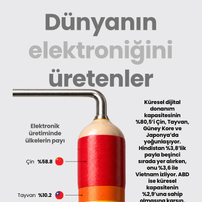 Dünyanın elektroniğini üretenler
